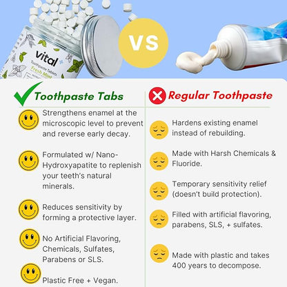 Vital Toothpaste Tabs with 7% Nano-Hydroxyapatite | Naturally Whitens + Remineralizes Teeth | Fluoride & Plastic Free | Combats Sensitivity | Travel & Eco Friendly | Fresh Mint | 62 Tablets (1 Month)