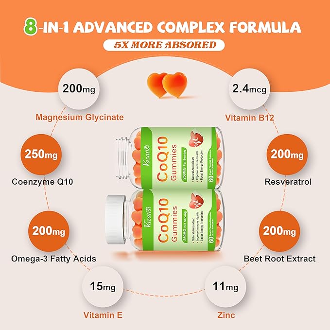 2 Pack CoQ10 Gummies 250 mg, Plus Omega-3, Magnesium, Vitamin B12 for Cellular Energy, Brain & Antioxidant, 5X Better Absorption Coenzyme Q10 Supplement - 120 Cts