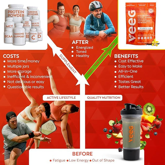 Veeg All-in-One Protein Smoothie Powder - Plant Based Protein Powder, Superfoods, Organic Greens, MCT Oil, Probiotics, Multivitamins for Men & Women, Sugar-Free, 15 Servings (Vanilla)