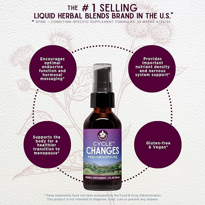 WishGarden Herbs Cycle Changes Herbal Menopause Support - Plant-Based Supplement w/Black Cohosh, Wild Yam & Vitex Supports Hormone Balance for Women in Transition from Perimenopause to Menopause, 2oz