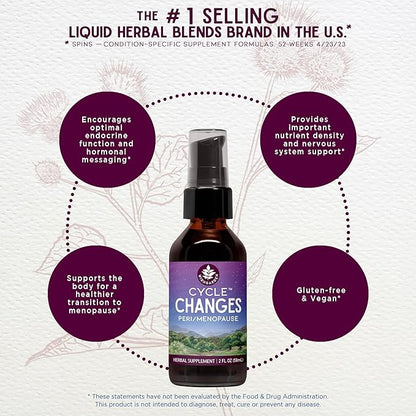 WishGarden Herbs Cycle Changes Herbal Menopause Support - Plant-Based Supplement w/Black Cohosh, Wild Yam & Vitex Supports Hormone Balance for Women in Transition from Perimenopause to Menopause, 2oz
