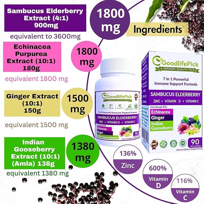 7X Elderberry with ZINC, Vitamin C, Vitamin D, Echinacea, Ginger & Indian Gooseberry (Amla).Premium Elderberry Capsules 90 ct, All Natural,Vegan,Non-GMO, No Rice Powder, No-Gluten, No Sugar