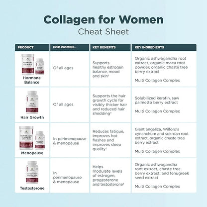 Ancient Nutrition Hormone Balance + Collagen Powder Supplement, Hydrolyzed Collagen Peptides, Key Clinically Validated Ingredient to Support Balanced Hormones and Boost Energy, Vanilla, 25 Servings