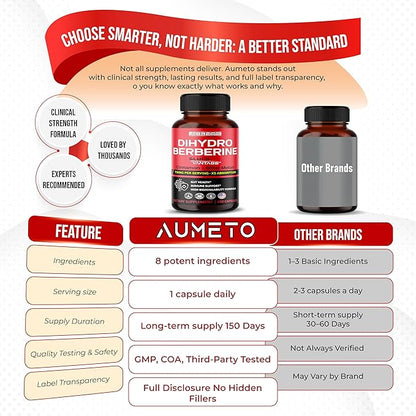 8 in 1 Dihydroberberine Supplement - Per Capsule Provides - Support Digestion, Immunity - with Ceylon Cinnamon, Milk Thistle, Turmeric, Bitter Melon