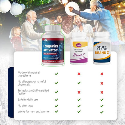Zenith Labs Longevity Activator Anti-Aging Supplement Dietary Supplement, Natural Antioxidants with Resveratrol - Supports Immune Function and Healthy Memory, 3 Pack