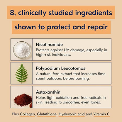 The First 3-in-1 Drinkable Skincare, by World-Class Dermatologist & Skin Surgeon, Regenerative Formula, Nicotinamide, Collagen Peptides, Biotin, Glutathione (30 Servings, Melon Sunrise)
