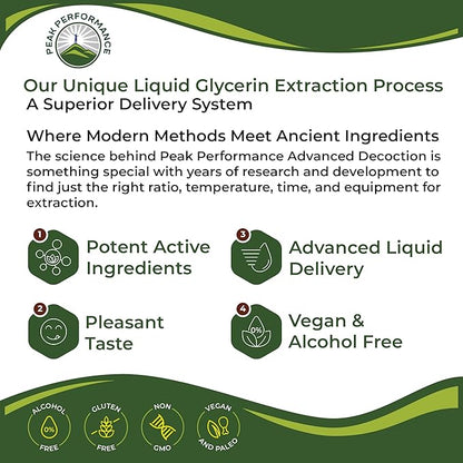 USDA Organic Vitamin A Liquid Drops Supplement. Vegan High Bioavailability for Eye, Skin, and Bone Health. for Adults, Men, Women, Kids. Organic VIT A Oil Retinyl Palmitate. Gluten Free, Zero Sugar