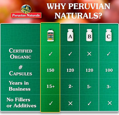 Peruvian Naturals Organic Vitamin C from Camu Camu Capsules 1,500mg - 300 Vegan Pills, Natural Vitamin C from Whole Food Camu Berry Organic, Non-GMO