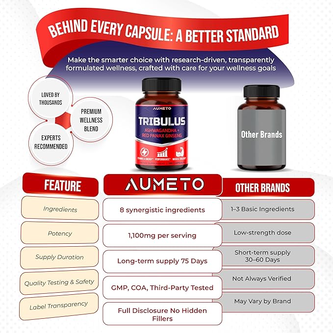 Tribulus Terrestris 98% Saponins - Enhanced 12-in-1 Formula with Yohimbine, Red Panax Ginseng, Ashwagandha for Boosting Energy, Stamina & Endurance* - Made in The USA
