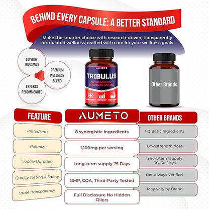 Tribulus Terrestris 98% Saponins - Enhanced 12-in-1 Formula with Yohimbine, Red Panax Ginseng, Ashwagandha for Boosting Energy, Stamina & Endurance* - Made in The USA