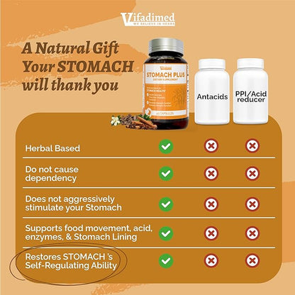 Stomach Plus - for Stomach, Gastritis, Stomach Lining Repair, Acid Reflux, Heartburn, Indigestion, with Galangal, Dong Quai, Cinnamon & Magnolia-90capsules