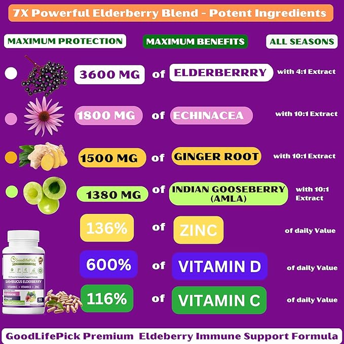 7X Elderberry with ZINC, Vitamin C, Vitamin D, Echinacea, Ginger & Indian Gooseberry (Amla).Premium Elderberry Capsules 90 ct, All Natural,Vegan,Non-GMO, No Rice Powder, No-Gluten, No Sugar