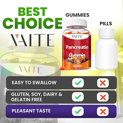 Pancreatin Enzyme Gummies 1000mg – Enzyme Blend for Protein & Carbohydrate Digestion – Digestive Support for Adults with Protease, Amylase & Lipase – Gentle Formula – Non-GMO, Gluten-Free – 60 Gummies