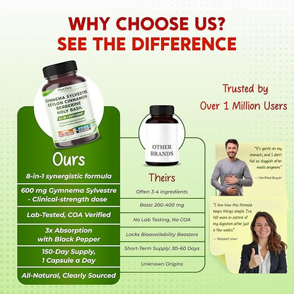 All-in-1 Gymnema Sylvestre Ceylon Cinnamon Berberine1, High Potency s for Digestive Health & Metabolism Support - Made in The USA