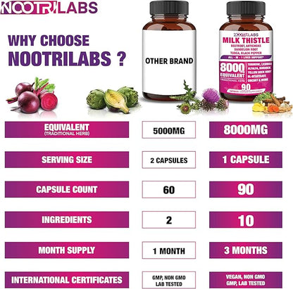 All-in-1 8000mg Highest Potency Milk Thistle NAC BeetRoot Artichoke Dandelion Root - Liver Health Support, Cleanse Detox & Repair, Antioxidant, Plus TUDCA Choline and Ginger - 90 Vegan Capsules