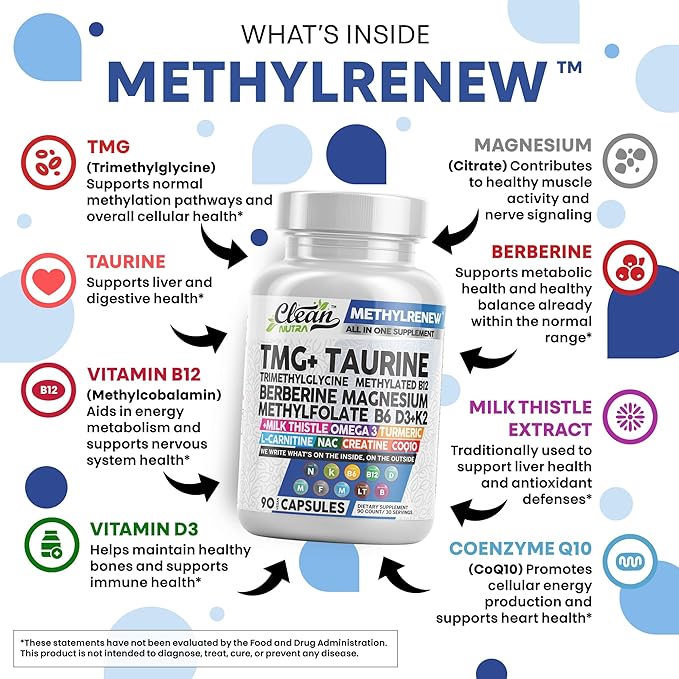 Clean Nutra Methylated Multivitamin for Women Men TMG Taurine Supplement + B6 Vitamins, B12, D3 K2, Magnesium Methylfolate Milk Thistle Omega 3 Turmeric NAC L Carnitine Creatine COQ10 B Complex Caps