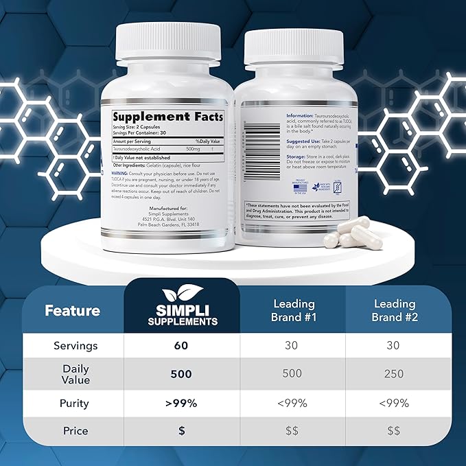 TUDCA 500mg per Serving | 60 Capsules (30 Day Supply) | Tauroursodeoxycholic Acid for Your Liver | Powerful Tudca Supplement
