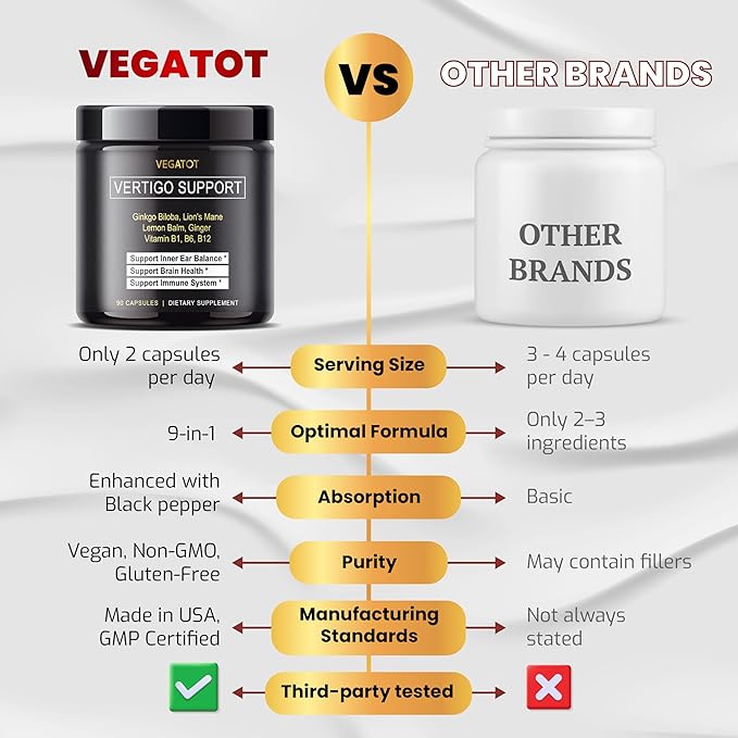 VEGATOT Vertigo Supplement *USA Made and Tested* Inner Ear Supplement with Ginkgo Biloba Lion's Mane Lemon Balm Ginger VIT B1, B6, B12- for Dizziness Spinning Inner Ear Balance